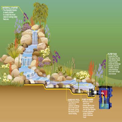 Pond Systems